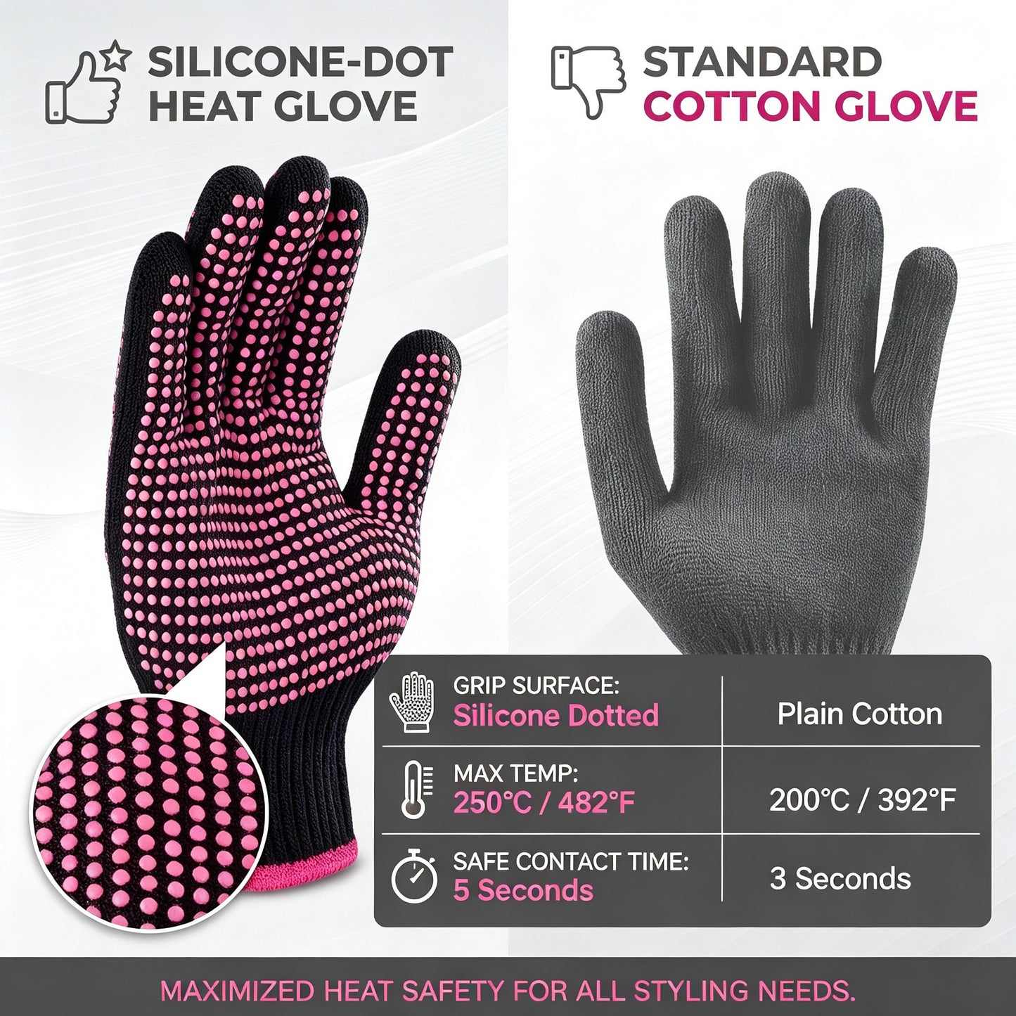 Professional Heat Resistant Glove for Hair Styling with Anti-Slip Silicone Dots